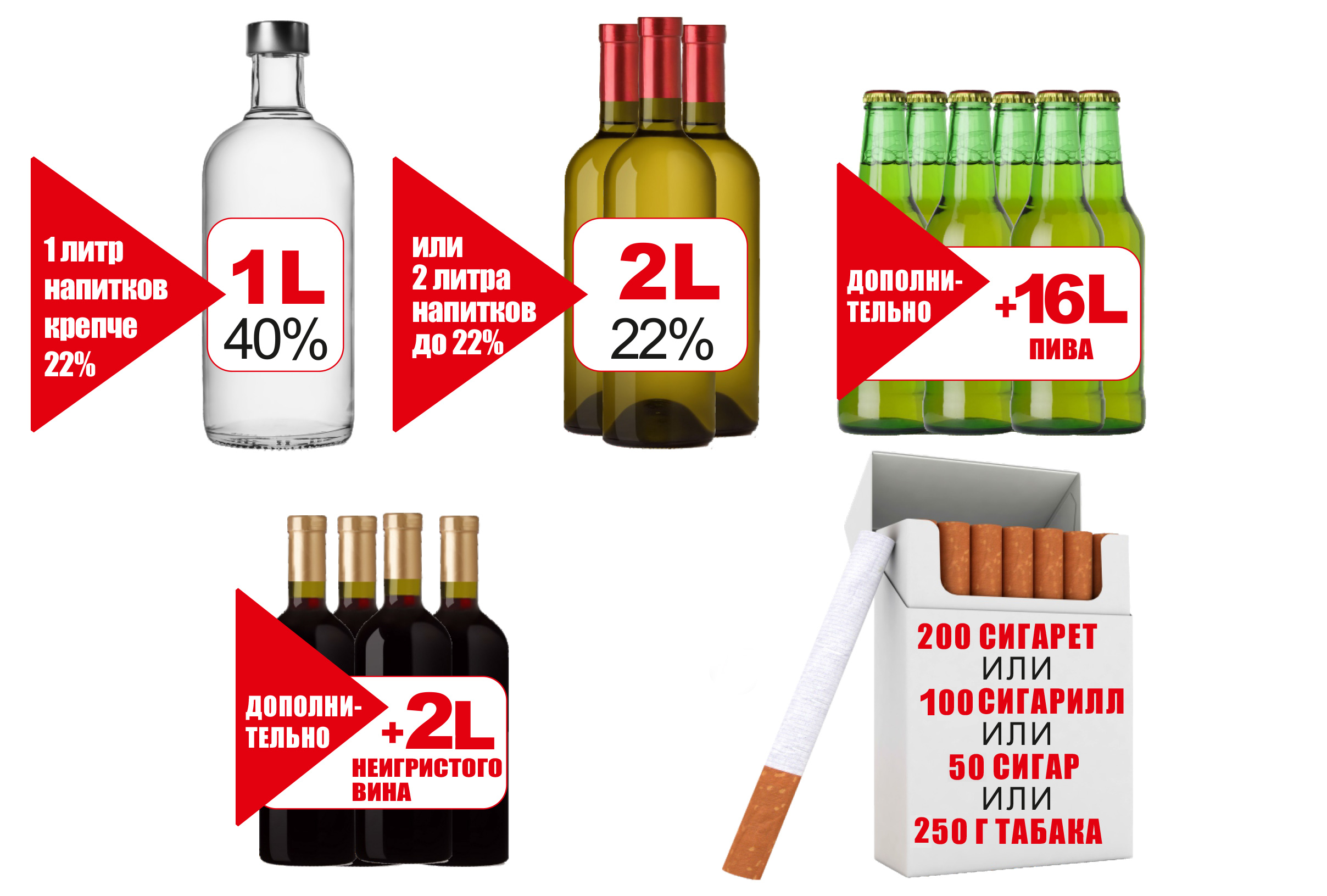 Лицензия На Импорт Алкоголя Магазин Беспошлинной Торговли